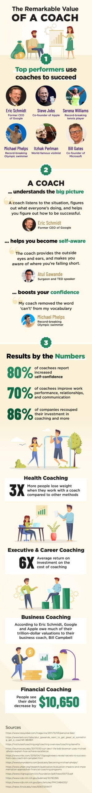 infographic coaching clients zhou scaled